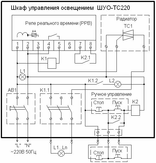 ШУО